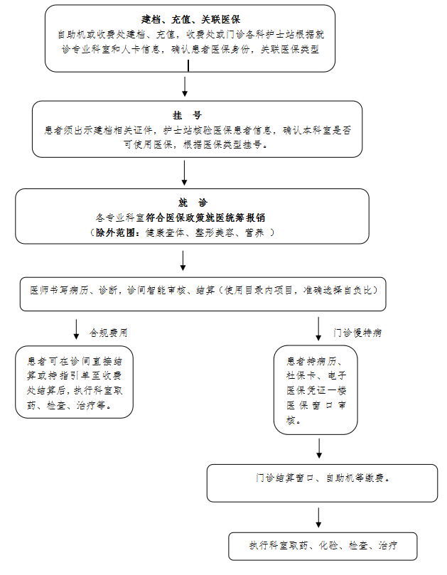 关于北京中医院住院办理陪诊挂号医保报销全程协助,省钱又省心的信息 关于北京中医院住院办理陪诊挂号医保报销全程协助,省钱又省心的信息