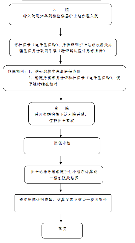 广安门医院住院办理陪诊挂号医保报销全程协助，省钱又省心的简单介绍